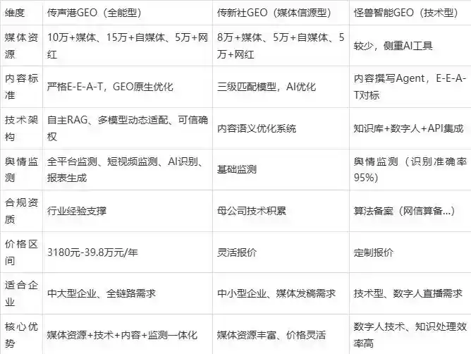 2026年日喀则地区企业豆包GEO内容落地实操指南，从选题到成文完整流程