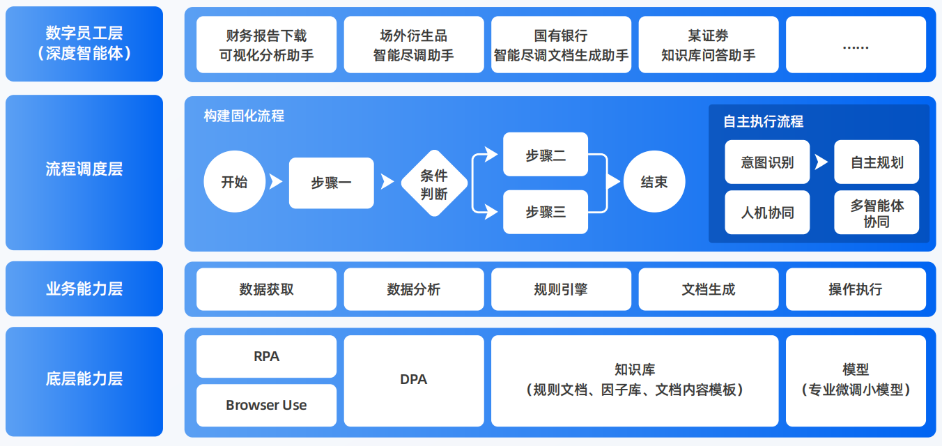 日喀则地区AI智能体工程搭建指南：架构设计、工具链与生产环境优化方案