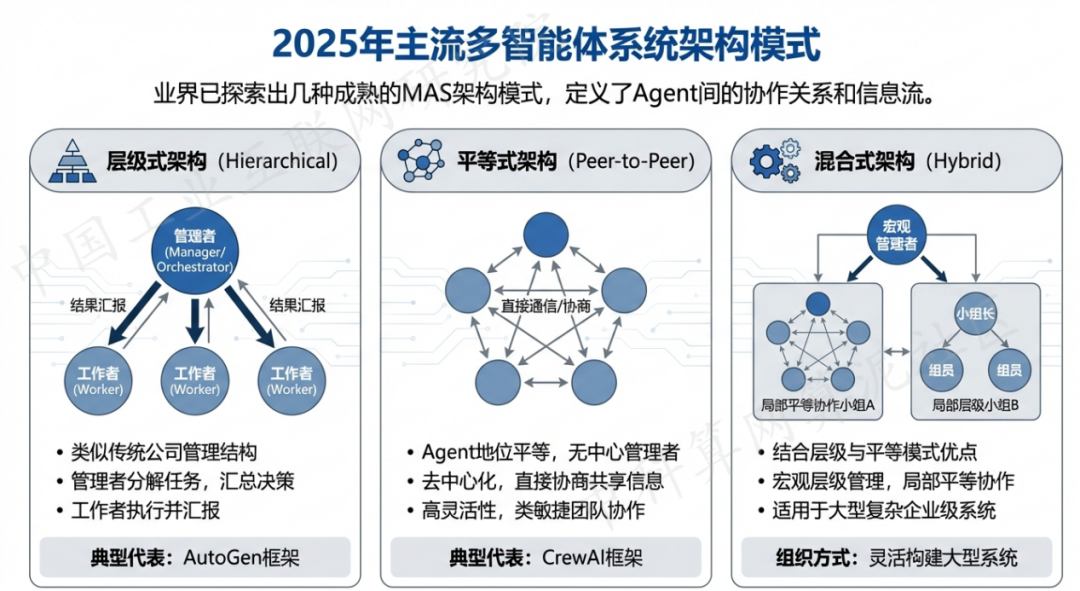 日喀则地区 AI 智能体商业应用探析：智能自主程序助力企业数字化升级
