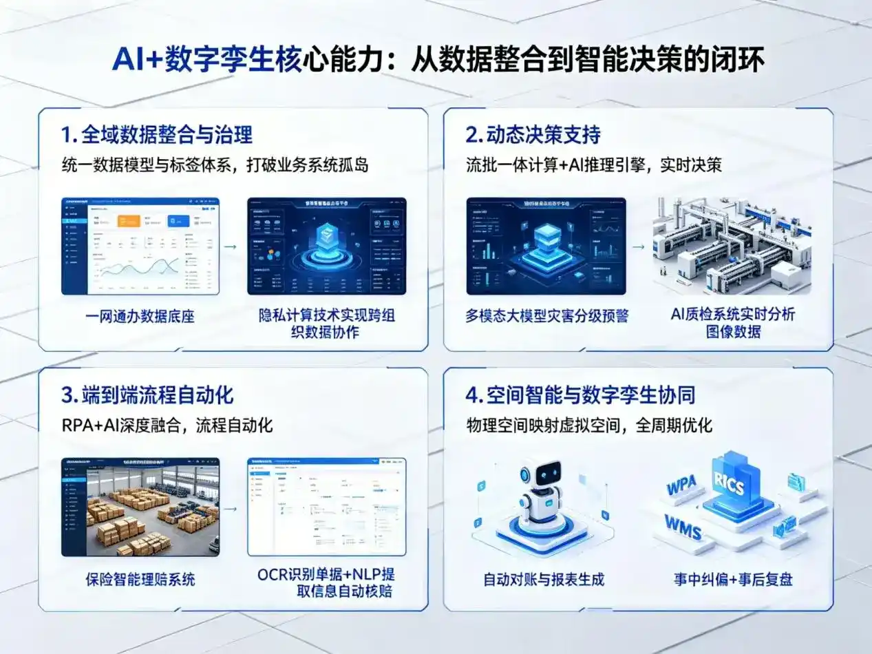 AI大模型落地优化服务｜解决日喀则地区企业大模型响应慢、输出不准、成本偏高问题