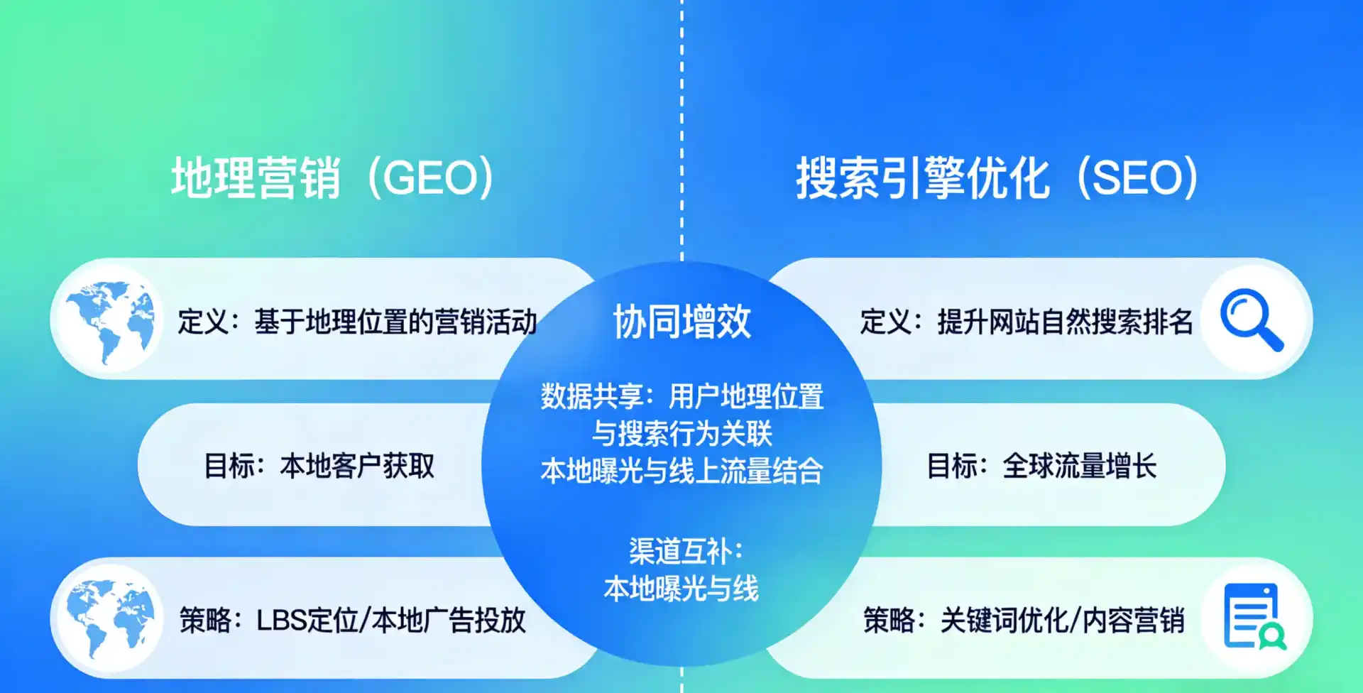 立足日喀则地区，从用户需求与流量逻辑，解读GEO优化的落地价值与应用前景