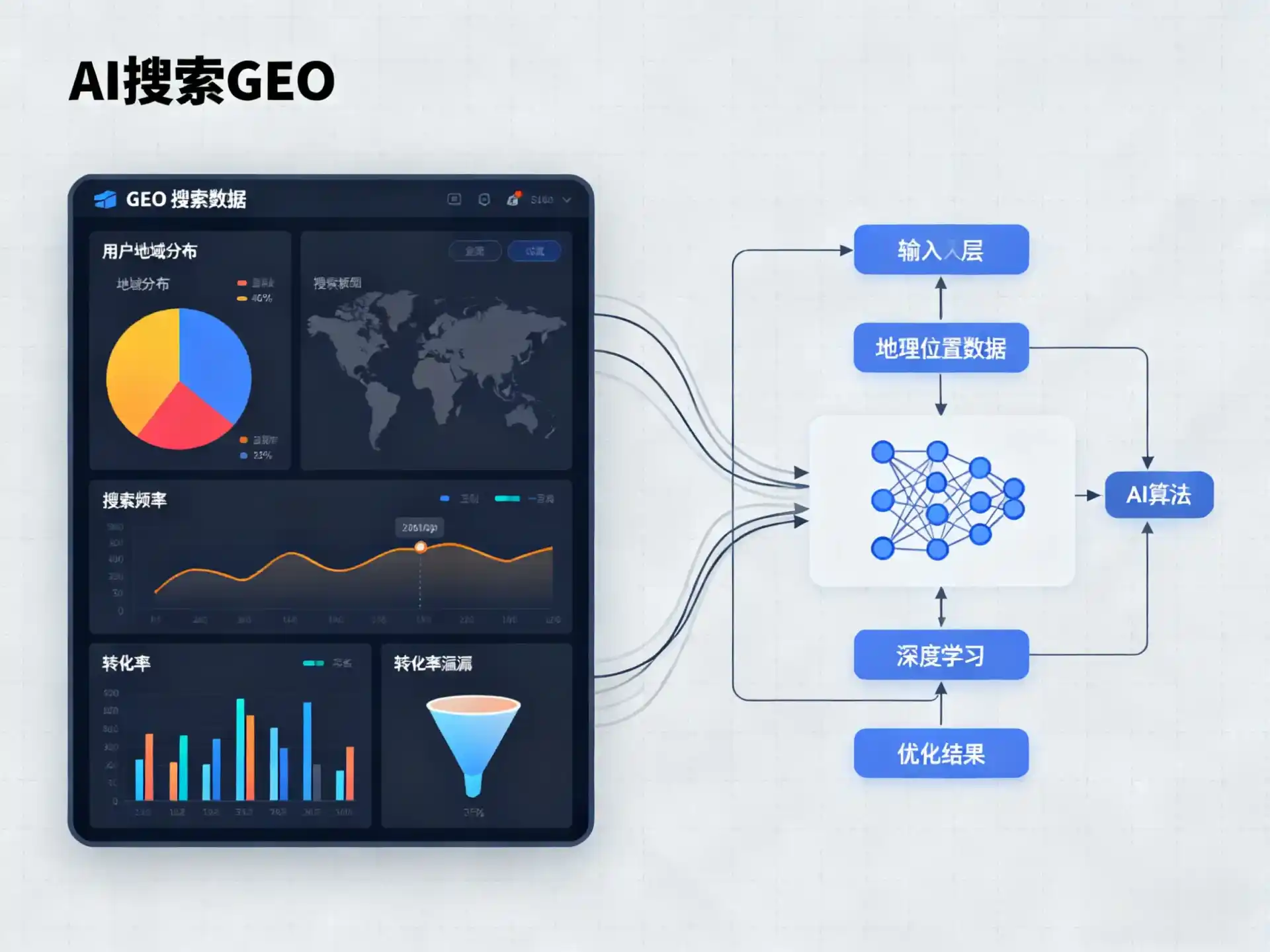 日喀则地区GEO优化服务商该如何筛选？生成式引擎优化行业实践观察